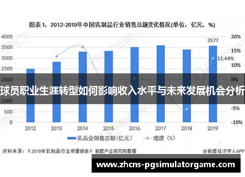 球员职业生涯转型如何影响收入水平与未来发展机会分析