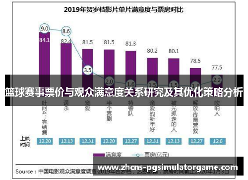 篮球赛事票价与观众满意度关系研究及其优化策略分析